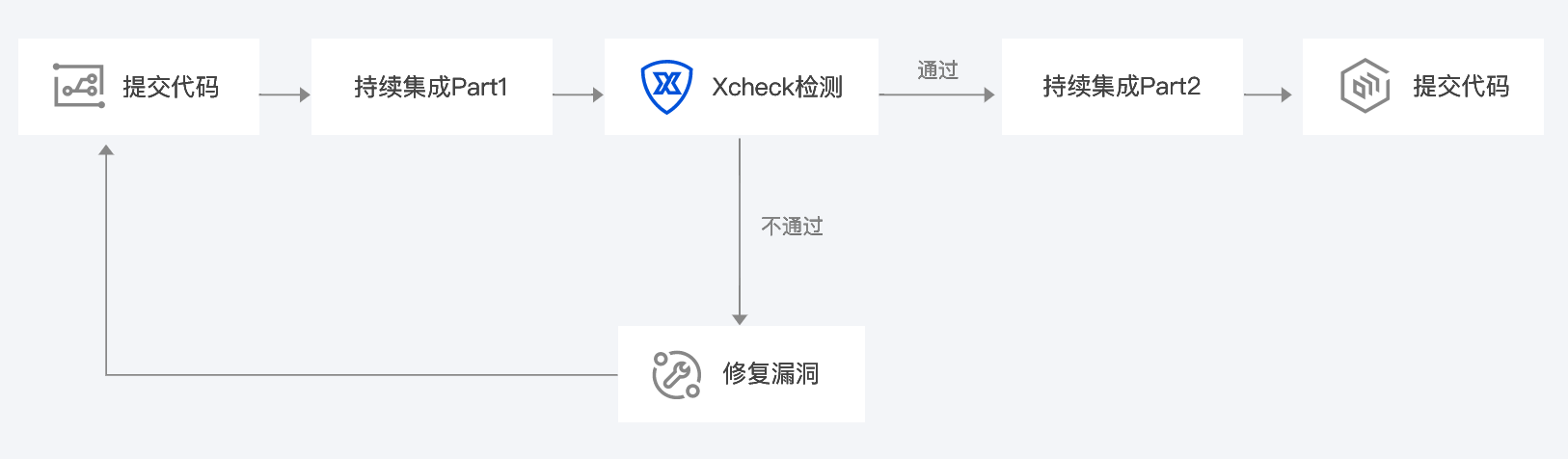 應(yīng)用場景2.png
